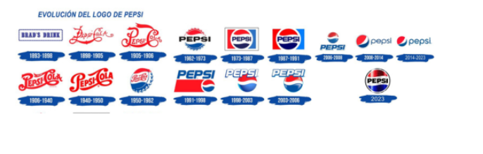 品牌升級設(shè)計(jì)有哪些關(guān)鍵要素